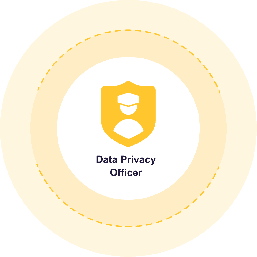 Data Privacy Officer