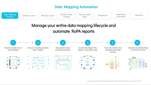 Data Mapping Automation